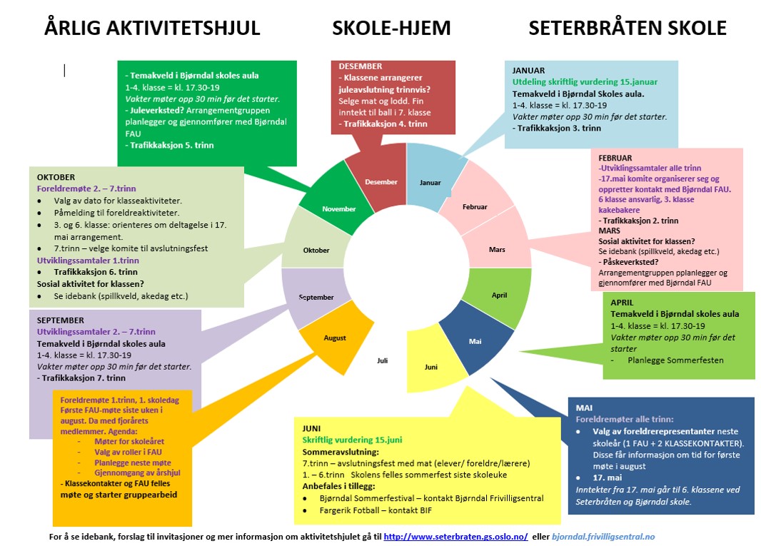 &aring;rshjul seterbr&aring;ten.jpg