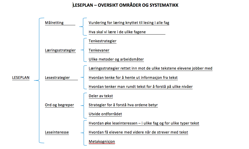 leseplanen som klammekart